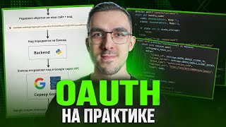 Превью: OAuth 2.0 на практике — Как добавить авторизацию на свой сайт