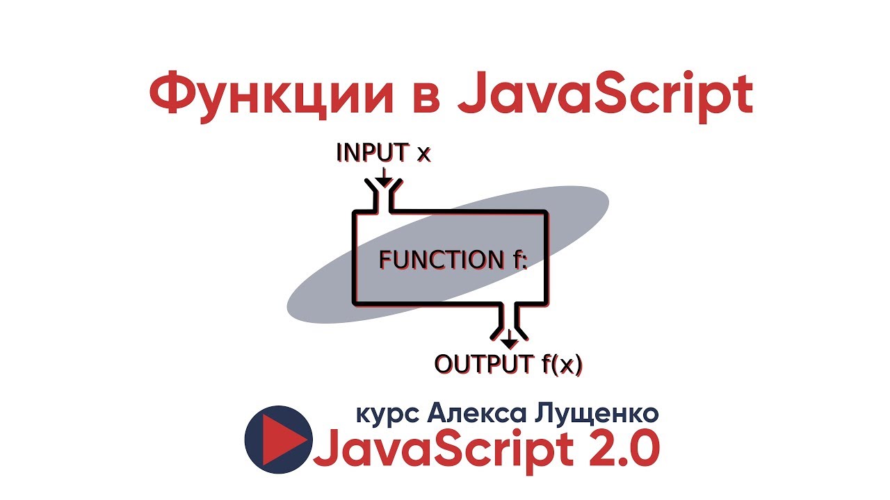 JavaScript v.2.0. Функции