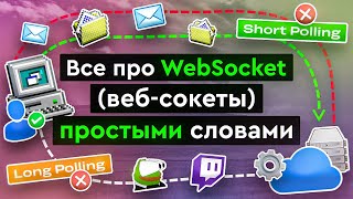 Превью: Все про WebSockets (веб-сокеты) простыми словами