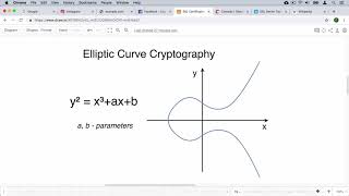 Превью: 20 Exploring ECDHE with ECDSA