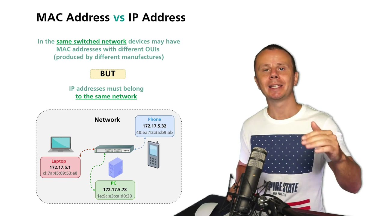 MAC Address vs IP Address