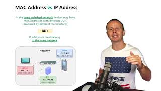 Превью: MAC Address vs IP Address