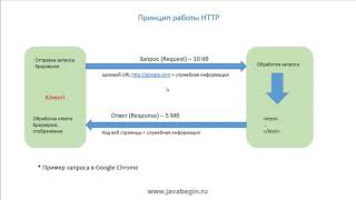 Превью: 2 HTTP