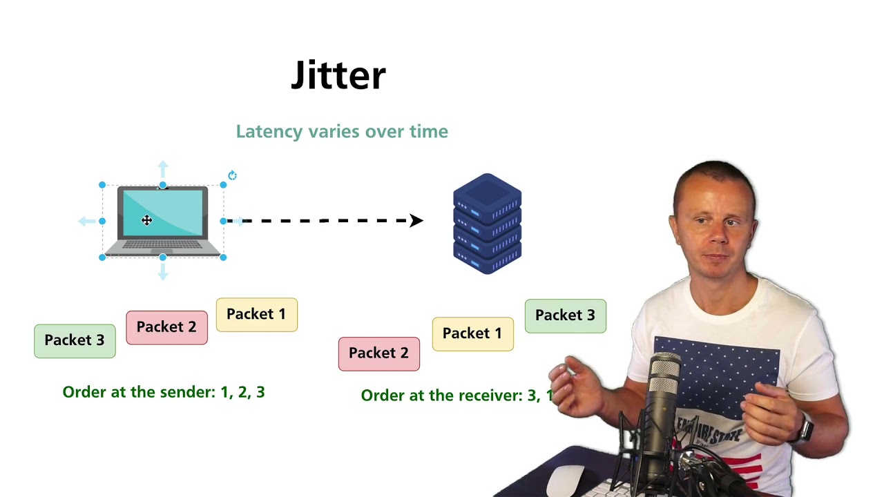 What is Jitter?