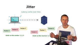 Превью: What is Jitter?