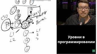 Превью: Карьерный путь программиста: все уровни и роли