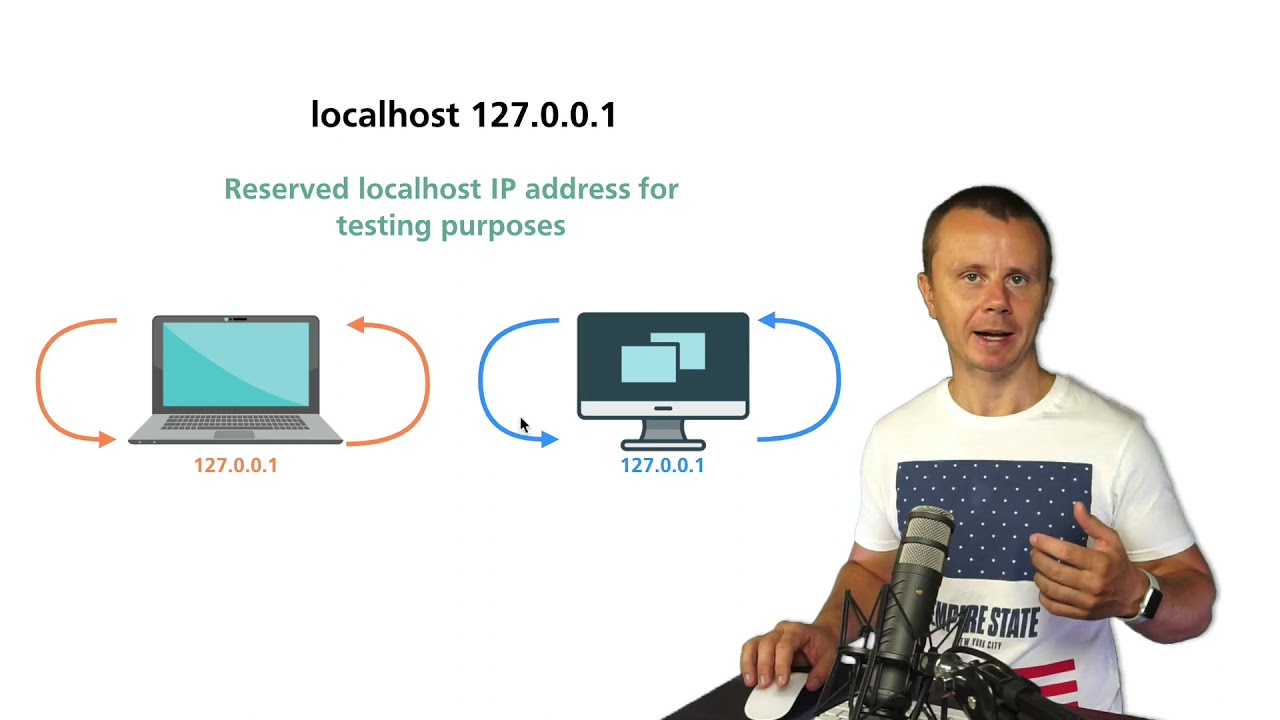 What is Localhost IP Address