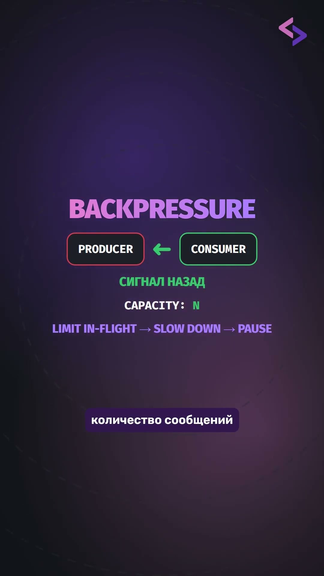 Превью: Что делать, если producer быстрее consumer?