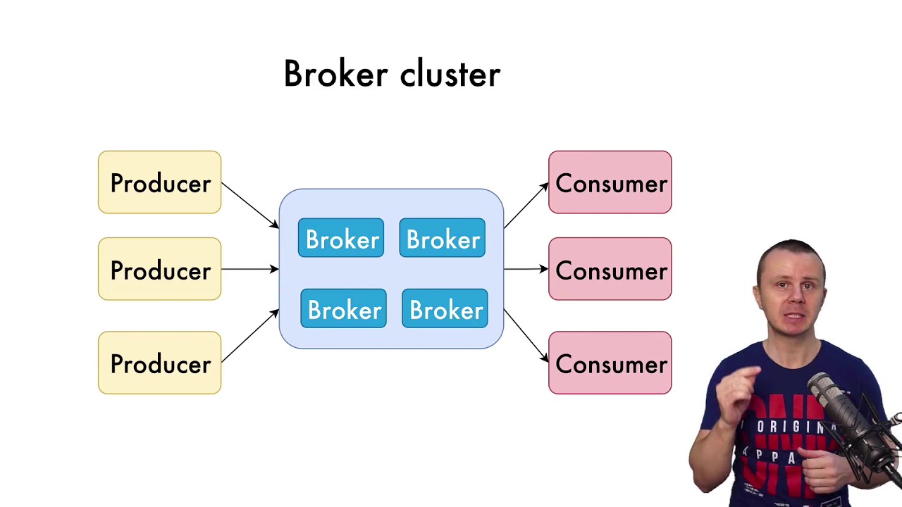 What is Apache Kafka Broker cluster