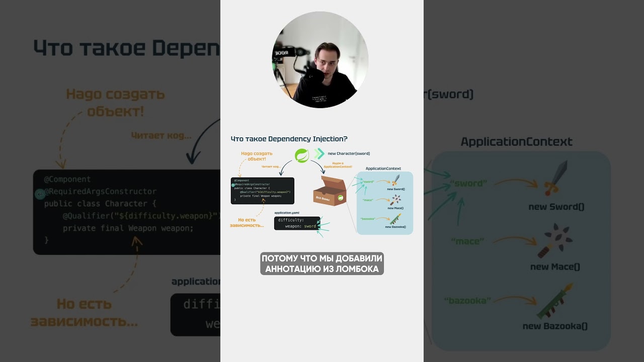 Что такое Dependency Injection