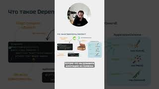 Превью: Что такое Dependency Injection