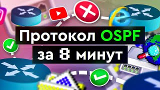 Превью: Протокол OSPF (Open Shortest Path First) за 8 минут