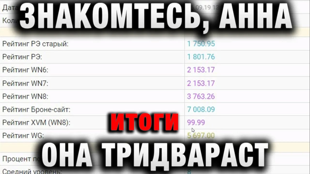 ЗНАКОМТЕСЬ, АННА! ОНА   ТРИ ДВА РАСТ ИТОГИ