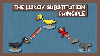 Превью: Принцип подстановки Барбары Лисков || The Liskov substitution principle