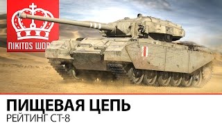 Превью: Пищевая цепь | Рейтинг СТ-8