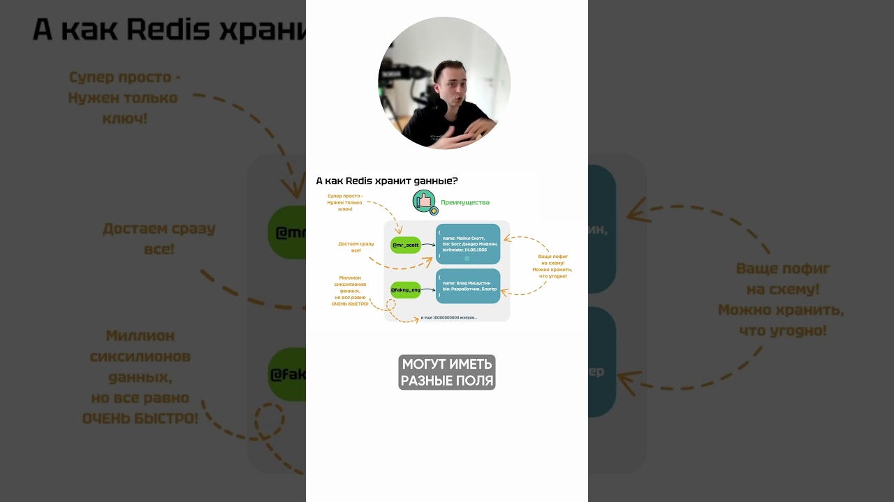 Преимущества Redis