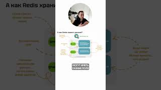 Превью: Преимущества Redis