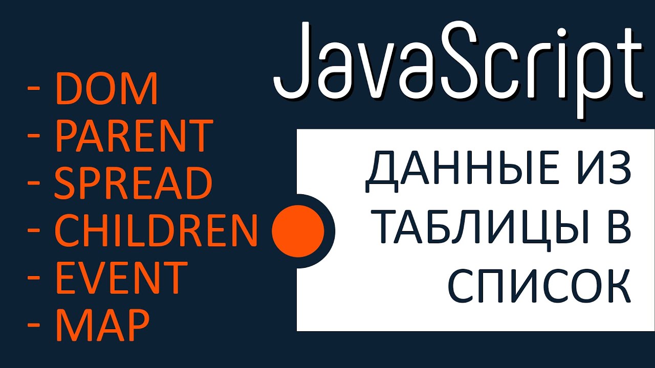 Практика JavaScript: DOM, parent, spread, children, map, forEach. Реальный пример