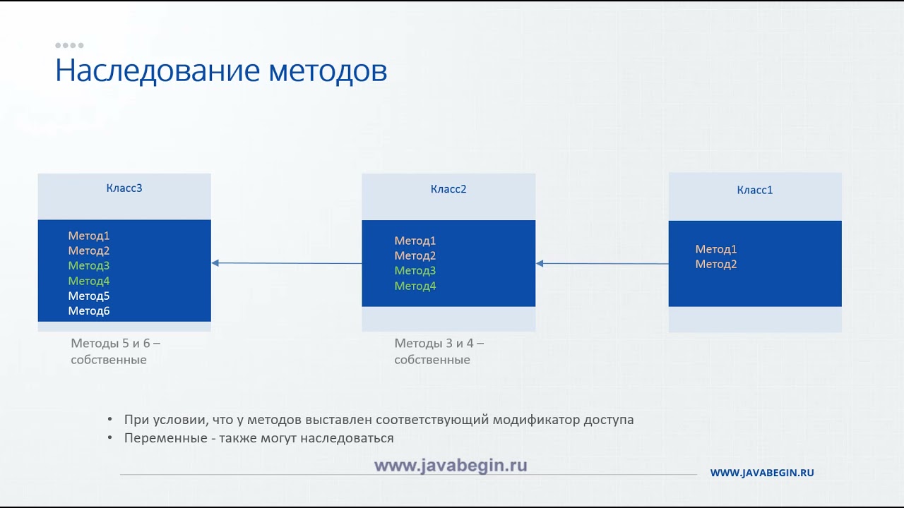 Наследование 2