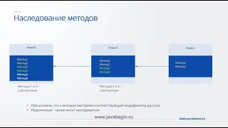 Превью: Наследование 2