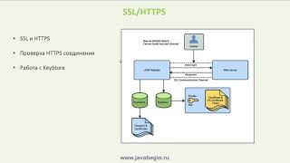 Превью: 1 Введение в Spring Security