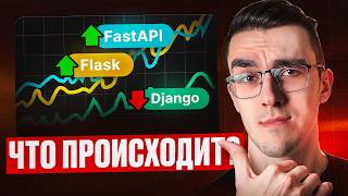 Превью: Анализ рынка Python Backend разработки в 2025 году