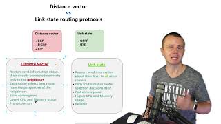 Превью: Distance Vector vs Link State Routing Protocols