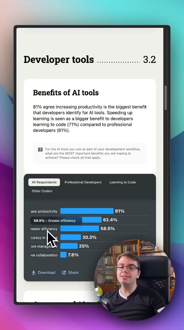 Превью: Опрос Stack Overflow 2024 - Использование AI