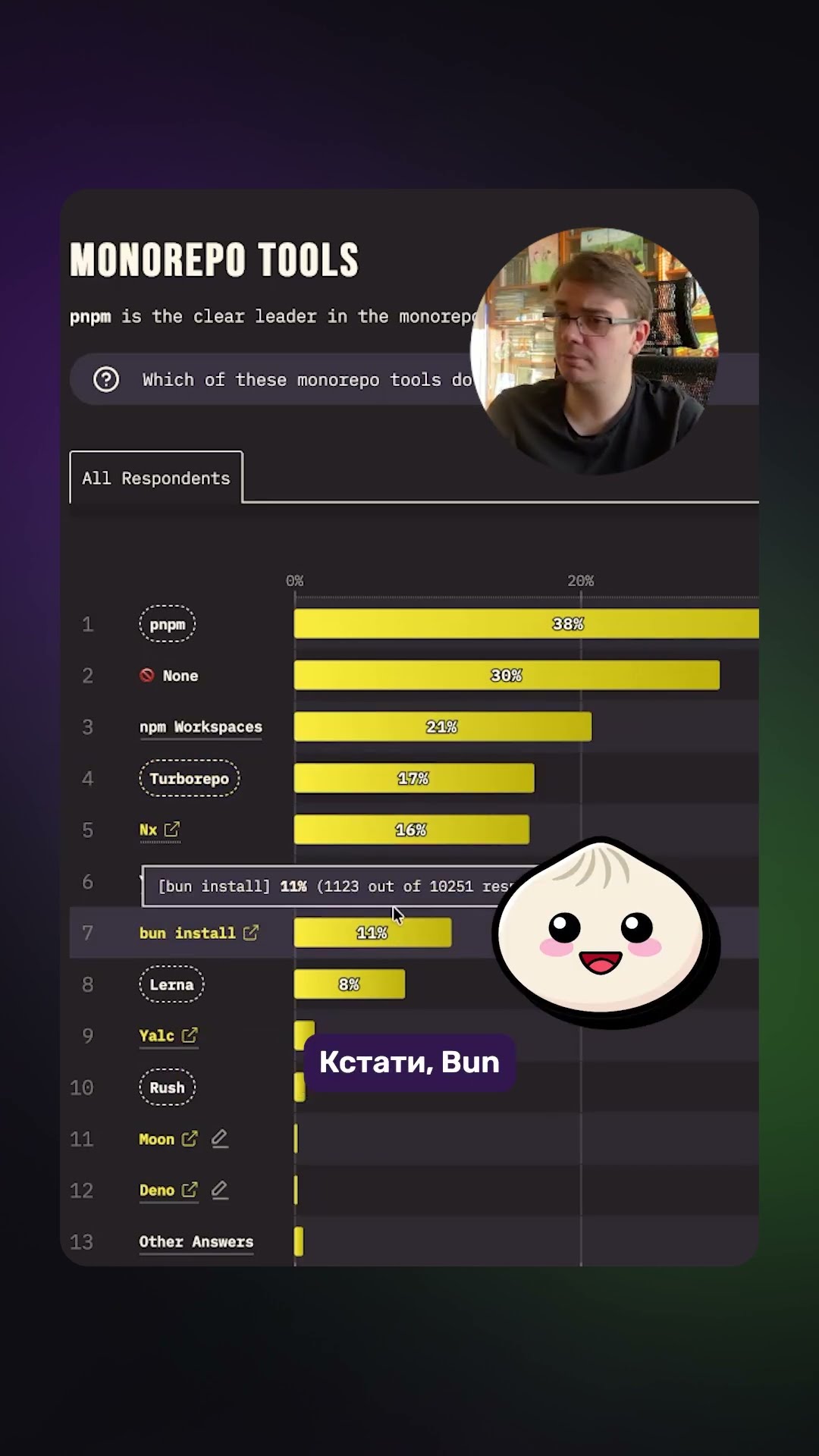 Превью: 📊 Инструменты для монорепозиториев: State of JS 2025