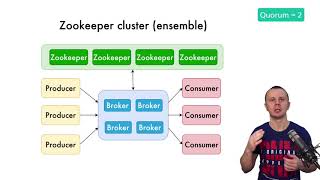 Превью: What is Apache Kafka Zookeeper ensemble