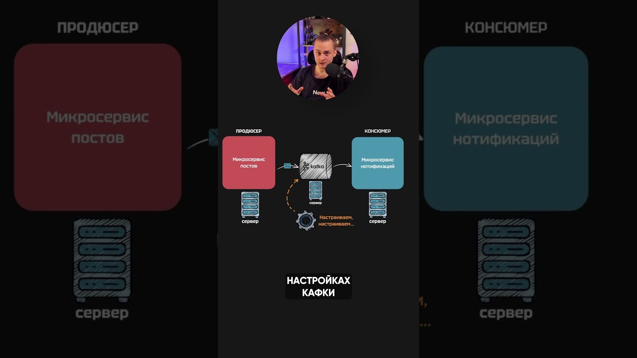 Что такое гарантии доставки at most once в Kafka?