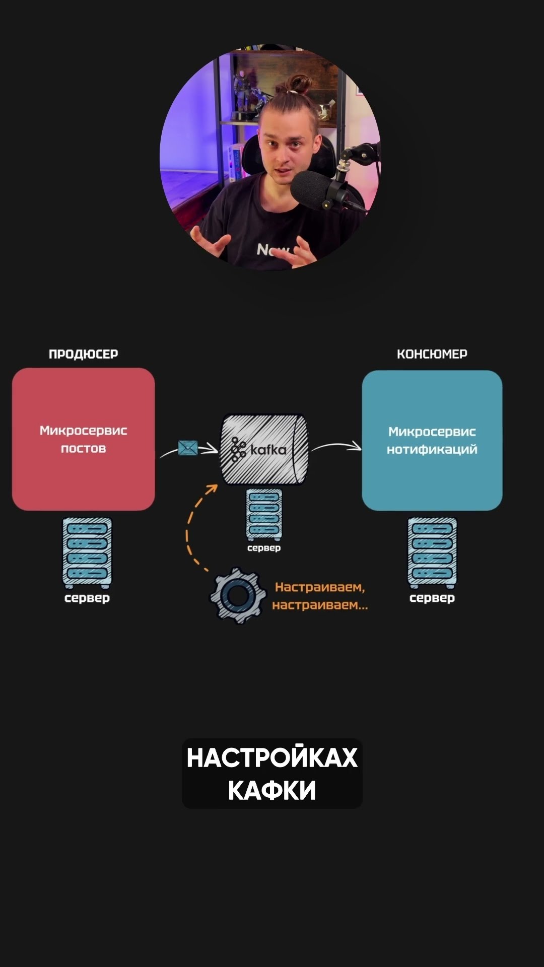 Превью: Что такое гарантии доставки at most once в Kafka?