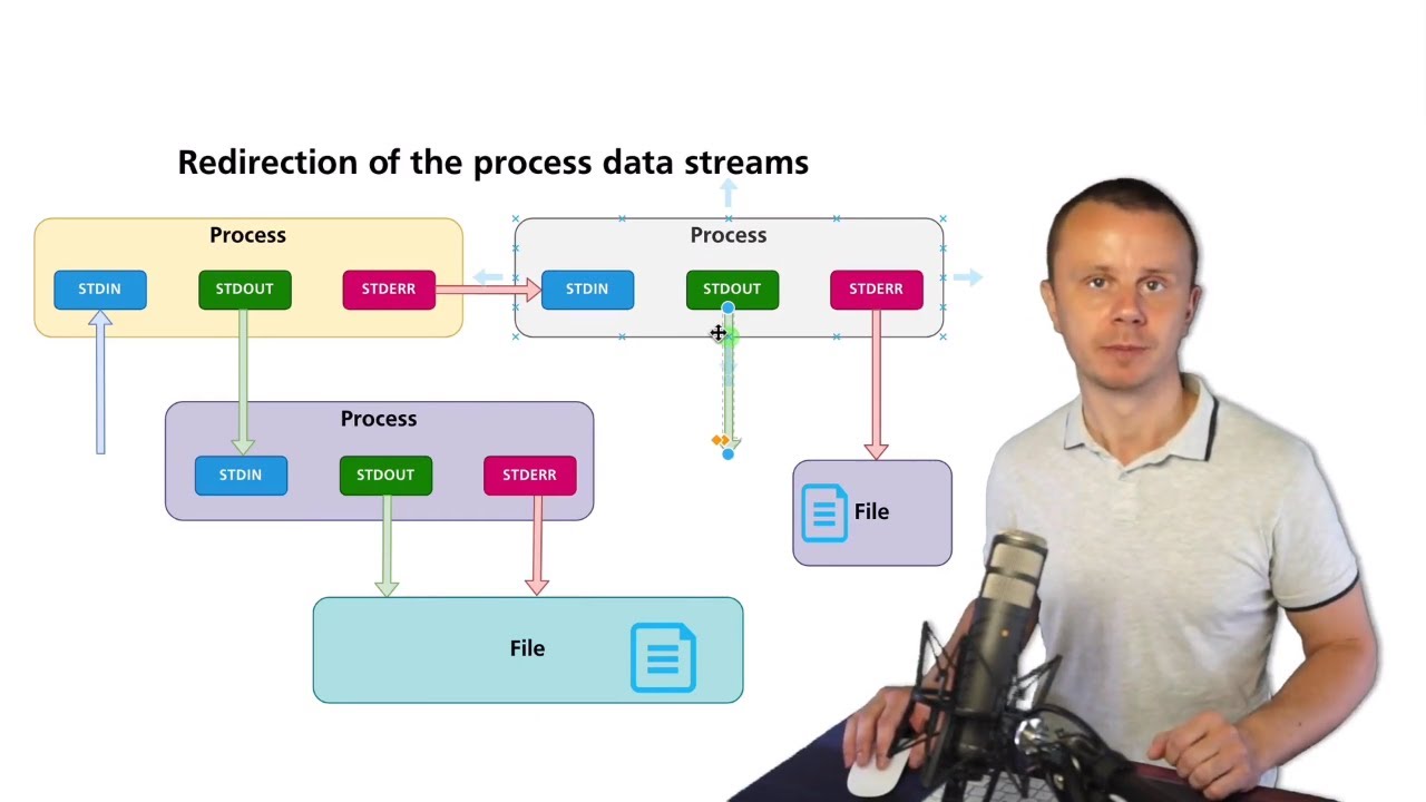 Linux Tutorial: 19 How to send data to STDIN and redirect STDOUT and STDERR