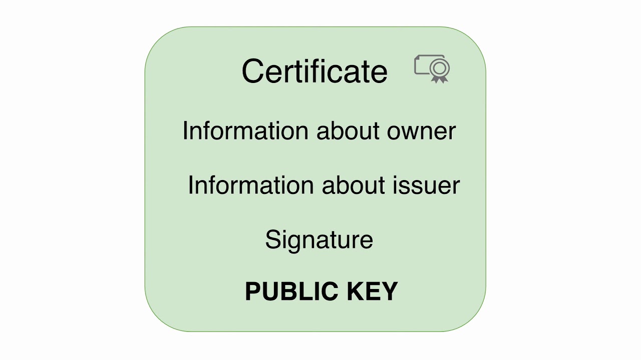 02 Introduction to the SSL and TLS