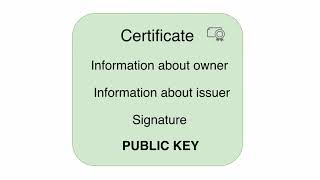 Превью: 02 Introduction to the SSL and TLS