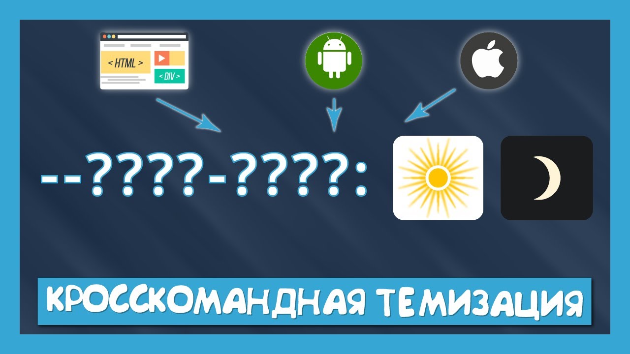 Как настроить кросс командную темизацию