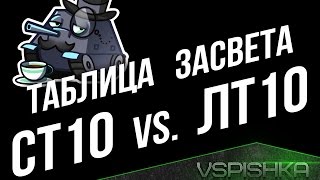 Превью: Таблица Засвета WOT: СТ10 (534 м.) против ЛТ10 (480 м.) Кто засветит первым?