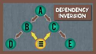 Превью: Dependency Inversion || storage package