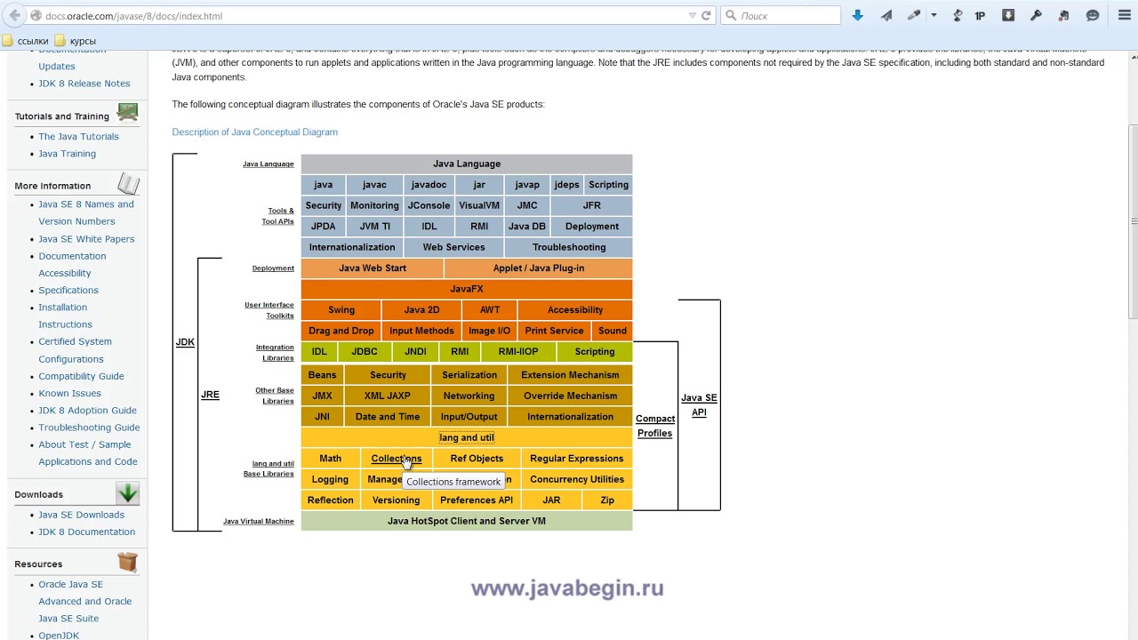 13 Технологии JavaSE