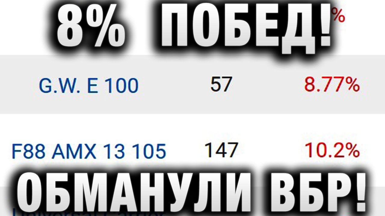 8% ВОСЕМЬ! ПОБЕД! ОНИ ОБМАНУЛИ ВБР! ПОЧЕМУ WG НЕ РЕАГИРУЕТ?  ЗАЧЕМ ЭТО ВСЕ ?