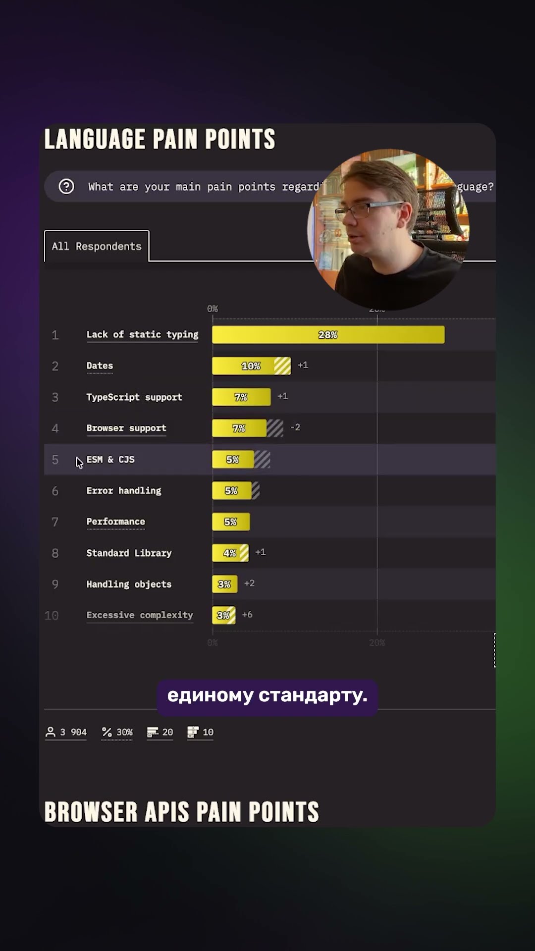 Превью: 😤 Главные ПРОБЛЕМЫ JavaScript: State of JS 2025