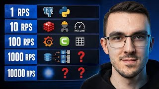 Превью: От 1 до 10 000 RPS: как масштабируется Backend приложение 
