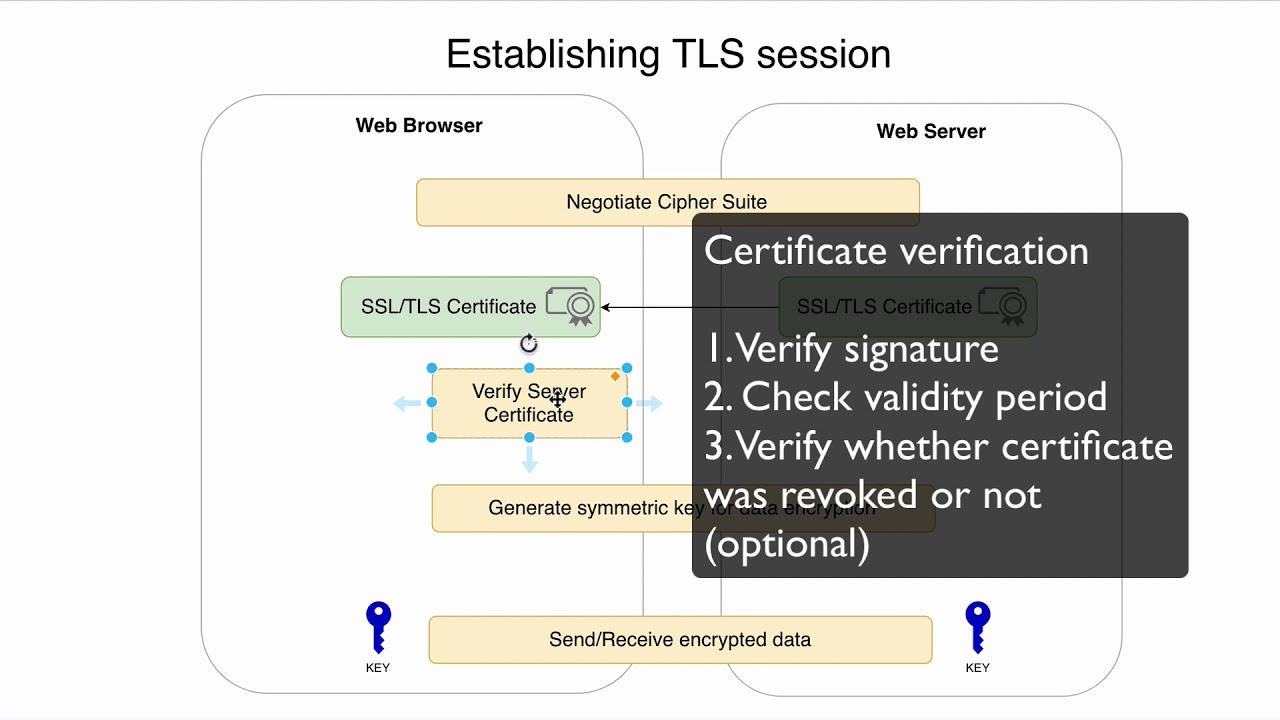 05 How TLS session is established