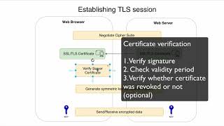 Превью: 05 How TLS session is established