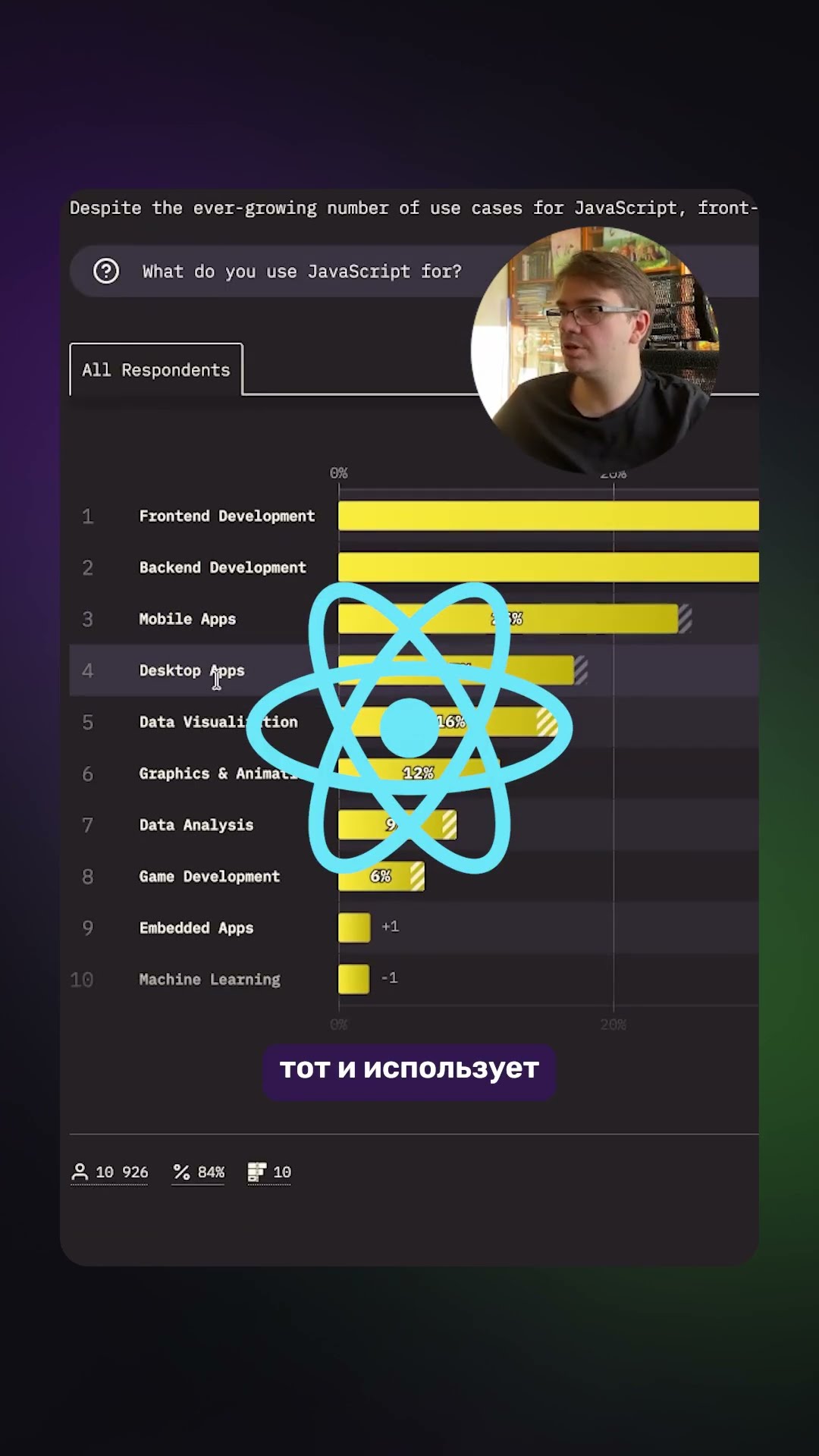 Превью: 👀 JavaScript— это только фронтенд? State of JS ответил!