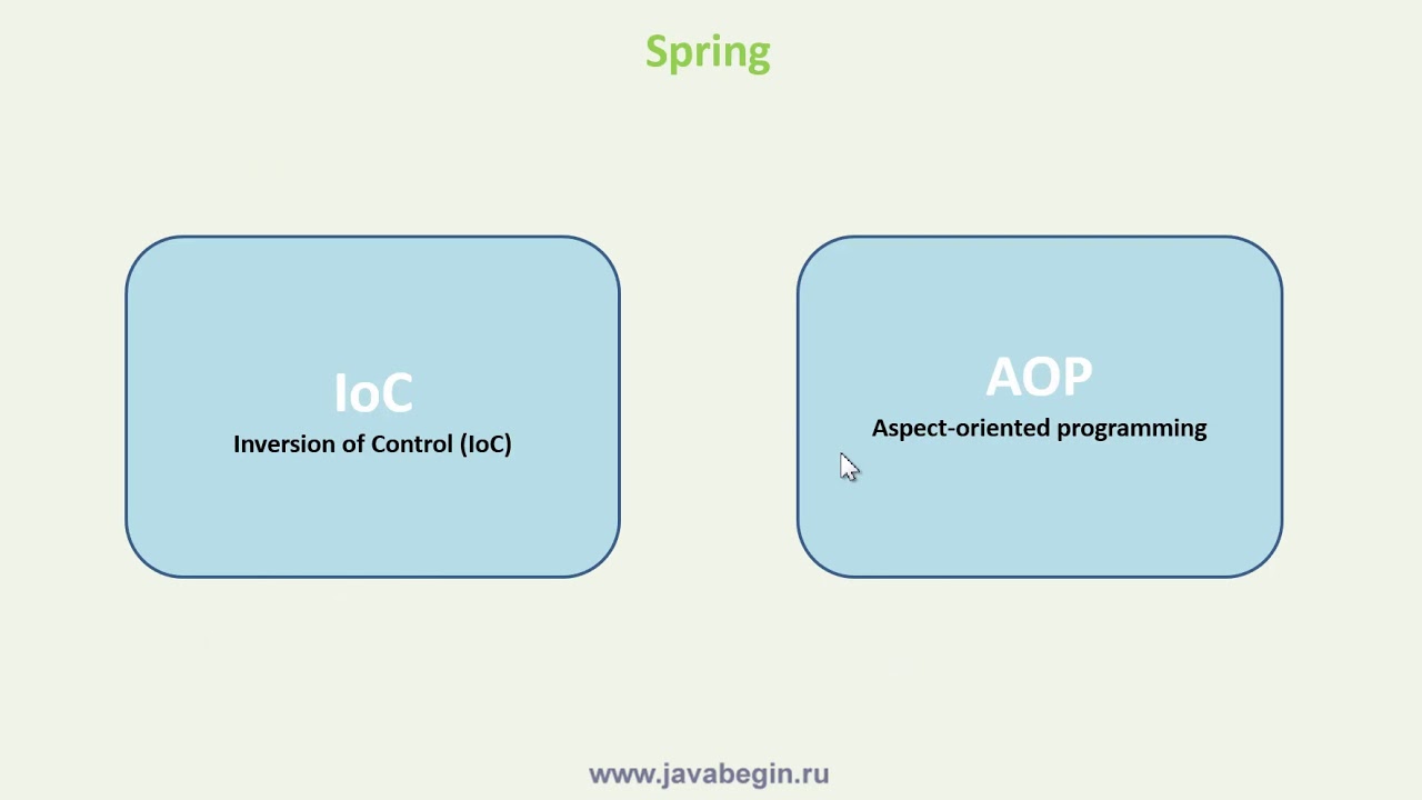 1 Введение в Spring Framework