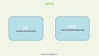 Превью: 1 Введение в Spring Framework