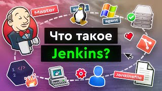 Превью: Что такое Jenkins?