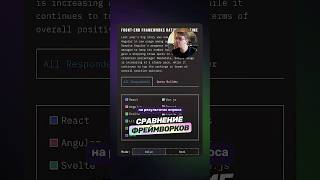 Превью: Сравнение фреймворков | State of JS 2024 #javascript #framework #react #vue #angular #svelte