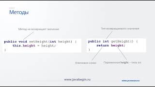 Превью: Типы возвращаемых методов